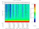 T2008009_18_10KHZ_WBB thumbnail Spectrogram