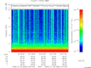 T2008009_20_10KHZ_WBB thumbnail Spectrogram