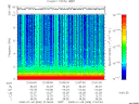 T2008009_21_10KHZ_WBB thumbnail Spectrogram