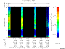 T2008010_14_75KHZ_WBB thumbnail Spectrogram