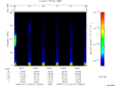 T2008010_19_75KHZ_WBB thumbnail Spectrogram