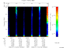 T2008010_20_75KHZ_WBB thumbnail Spectrogram