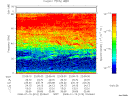T2008010_22_75KHZ_WBB thumbnail Spectrogram
