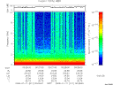 T2008011_00_10KHZ_WBB thumbnail Spectrogram