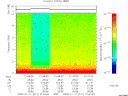 T2008011_21_10KHZ_WBB thumbnail Spectrogram