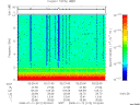 T2008012_02_10KHZ_WBB thumbnail Spectrogram