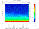 T2008012_03_10KHZ_WBB thumbnail Spectrogram