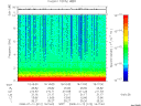 T2008012_16_10KHZ_WBB thumbnail Spectrogram