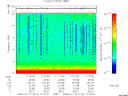 T2008012_17_10KHZ_WBB thumbnail Spectrogram
