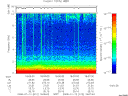 T2008012_18_10KHZ_WBB thumbnail Spectrogram
