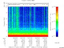 T2008012_19_10KHZ_WBB thumbnail Spectrogram