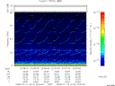 T2008012_22_75KHZ_WBB thumbnail Spectrogram