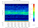 T2008013_16_75KHZ_WBB thumbnail Spectrogram