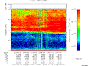 T2008013_23_75KHZ_WBB thumbnail Spectrogram