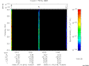 T2008015_10_325KHZ_WBB thumbnail Spectrogram