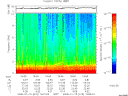 T2008015_19_10KHZ_WBB thumbnail Spectrogram