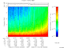 T2008015_20_10KHZ_WBB thumbnail Spectrogram