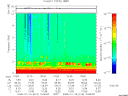 T2008016_10_10KHZ_WBB thumbnail Spectrogram