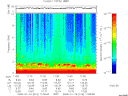 T2008016_11_10KHZ_WBB thumbnail Spectrogram