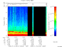 T2008016_12_10KHZ_WBB thumbnail Spectrogram