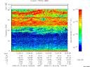 T2008016_12_75KHZ_WBB thumbnail Spectrogram