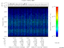 T2008016_14_2025KHZ_WBB thumbnail Spectrogram