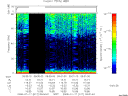 T2008017_09_75KHZ_WBB thumbnail Spectrogram
