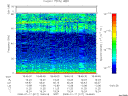 T2008017_18_75KHZ_WBB thumbnail Spectrogram