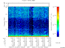 T2008018_13_75KHZ_WBB thumbnail Spectrogram