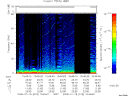 T2008018_15_75KHZ_WBB thumbnail Spectrogram
