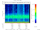 T2008018_17_75KHZ_WBB thumbnail Spectrogram