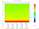T2008019_00_10KHZ_WBB thumbnail Spectrogram