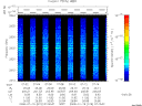 T2008019_07_2025KHZ_WBB thumbnail Spectrogram