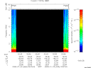 T2008020_02_10KHZ_WBB thumbnail Spectrogram