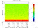 T2008021_03_10KHZ_WBB thumbnail Spectrogram
