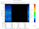 T2008021_07_2025KHZ_WBB thumbnail Spectrogram
