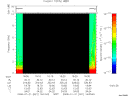 T2008021_16_10KHZ_WBB thumbnail Spectrogram