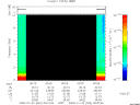 T2008022_00_10KHZ_WBB thumbnail Spectrogram