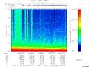 T2008022_03_10KHZ_WBB thumbnail Spectrogram