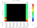 T2008022_19_10KHZ_WBB thumbnail Spectrogram