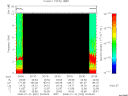 T2008022_20_10KHZ_WBB thumbnail Spectrogram