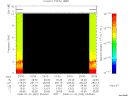 T2008022_23_10KHZ_WBB thumbnail Spectrogram