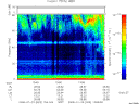 T2008023_13_75KHZ_WBB thumbnail Spectrogram