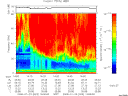 T2008023_14_75KHZ_WBB thumbnail Spectrogram