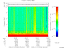 T2008024_05_10KHZ_WBB thumbnail Spectrogram