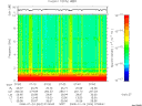 T2008024_07_10KHZ_WBB thumbnail Spectrogram