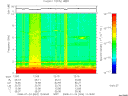 T2008024_12_10KHZ_WBB thumbnail Spectrogram