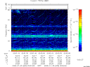 T2008025_00_75KHZ_WBB thumbnail Spectrogram