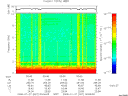 T2008027_00_10KHZ_WBB thumbnail Spectrogram