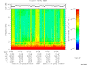 T2008027_01_10KHZ_WBB thumbnail Spectrogram
